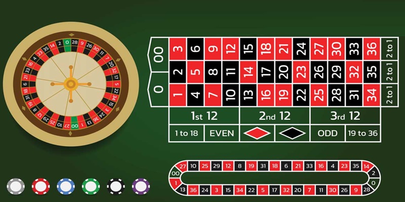 Fibonacci thường xuyên được hội viên áp dụng