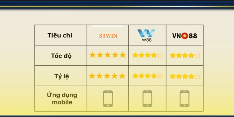 Chuyên gia 33Win sẽ giải đáp thắc mắc mà anh em đang vướng phải